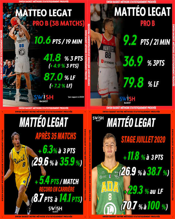 Résultats certification Qualiopi Swish Basket — indicateurs de qualité 2024