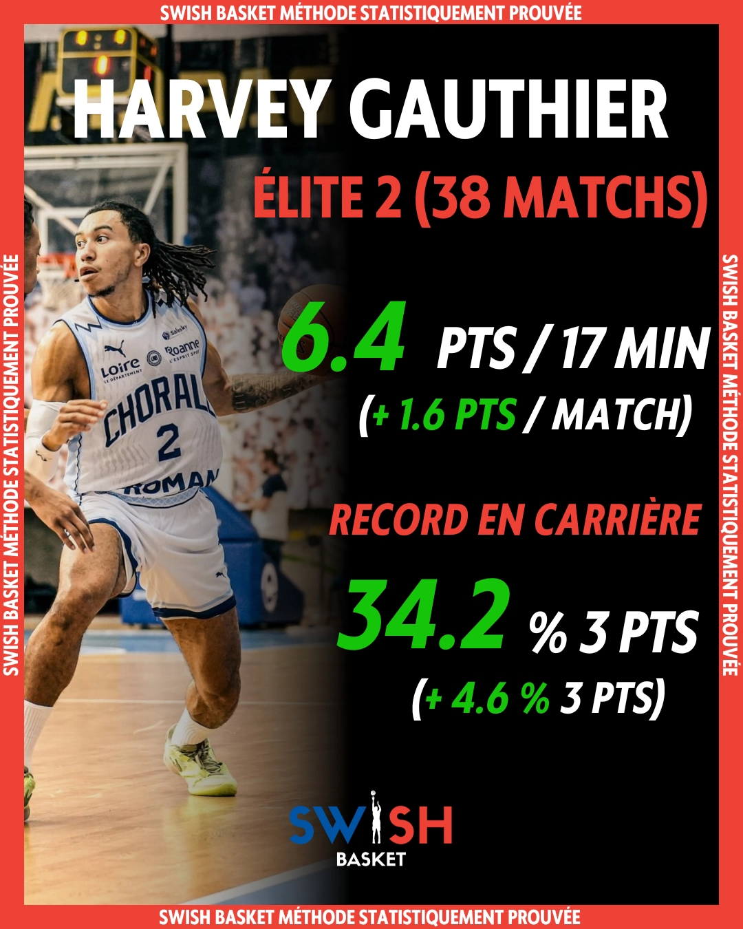 Harvey Gauthier Élite 2 Chorale Roanne 2025 — 34.2% 3PTS Record Carrière