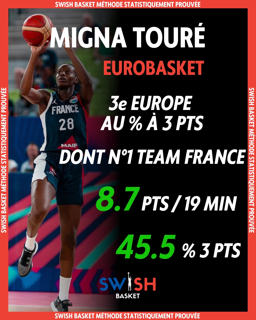 Migna Touré Équipe de France Eurobasket 2023