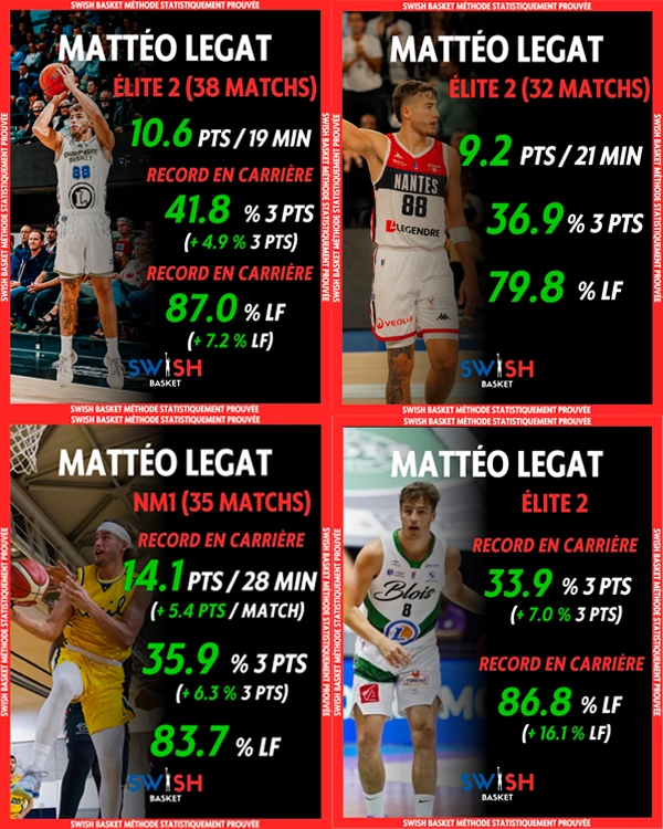 Résultats certification Qualiopi Swish Basket — indicateurs de qualité 2024